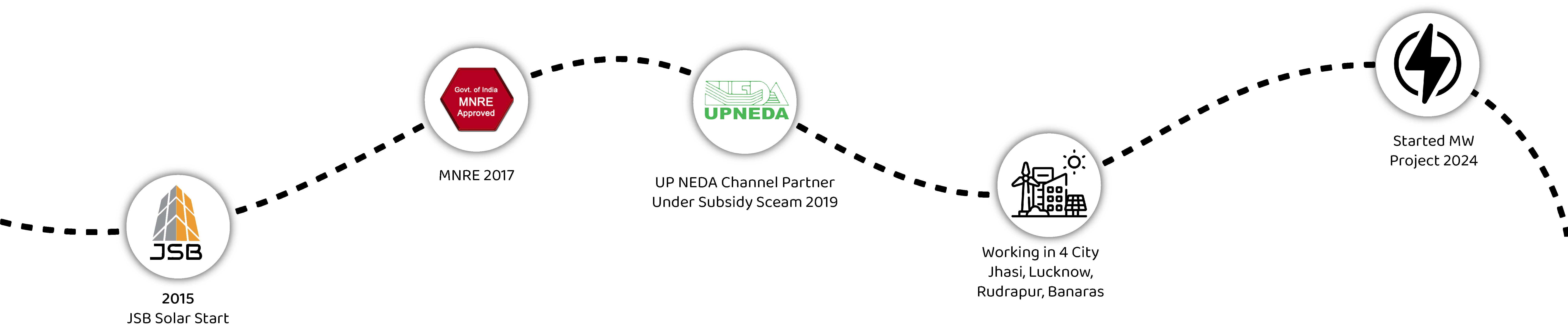 solar panel company in lucknow